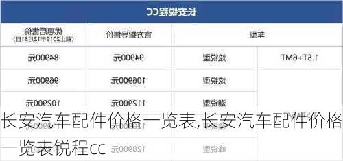 长安汽车配件价格一览表,长安汽车配件价格一览表锐程cc