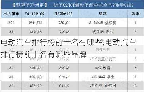 电动汽车排行榜前十名有哪些,电动汽车排行榜前十名有哪些品牌