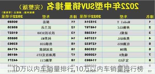 10万以内车销量排行,10万以内车销量排行榜