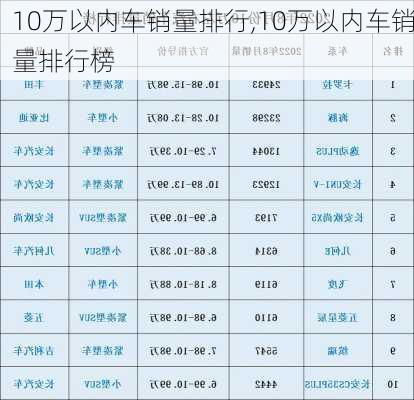 10万以内车销量排行,10万以内车销量排行榜