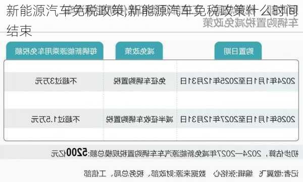 新能源汽车免税政策,新能源汽车免税政策什么时间结束