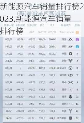 新能源汽车销量排行榜2023,新能源汽车销量排行榜