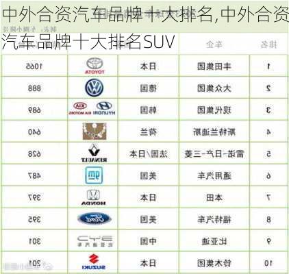 中外合资汽车品牌十大排名,中外合资汽车品牌十大排名SUV