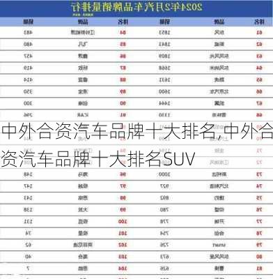 中外合资汽车品牌十大排名,中外合资汽车品牌十大排名SUV