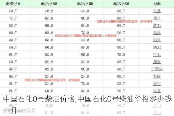 中国石化0号柴油价格,中国石化0号柴油价格多少钱一升