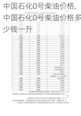 中国石化0号柴油价格,中国石化0号柴油价格多少钱一升