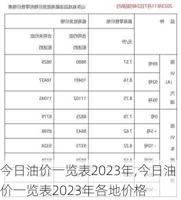 今日油价一览表2023年,今日油价一览表2023年各地价格