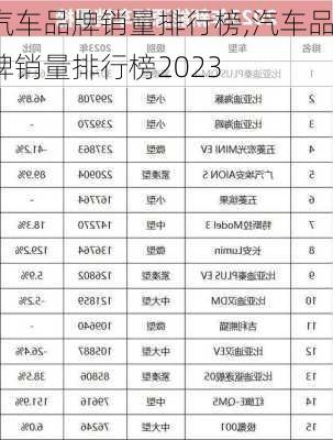 汽车品牌销量排行榜,汽车品牌销量排行榜2023