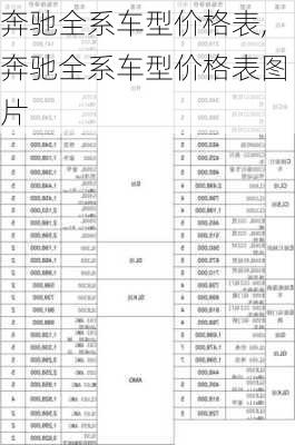 奔驰全系车型价格表,奔驰全系车型价格表图片