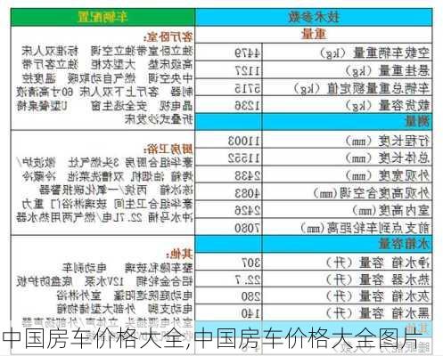 中国房车价格大全,中国房车价格大全图片