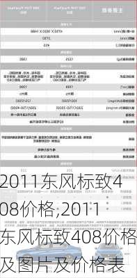 2011东风标致408价格,2011东风标致408价格及图片及价格表