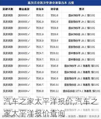 汽车之家太平洋报价,汽车之家太平洋报价查询