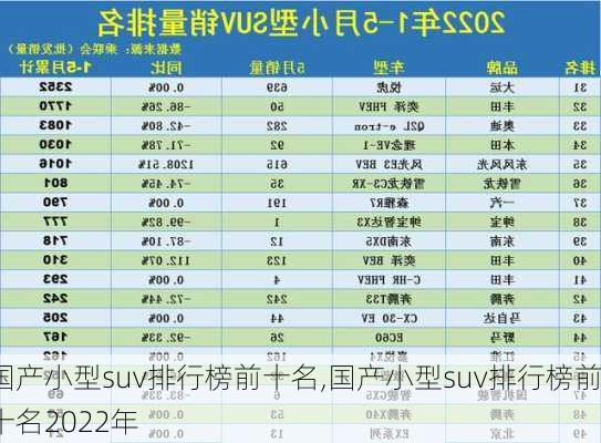 国产小型suv排行榜前十名,国产小型suv排行榜前十名2022年