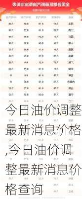 今日油价调整最新消息价格,今日油价调整最新消息价格查询