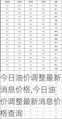 今日油价调整最新消息价格,今日油价调整最新消息价格查询