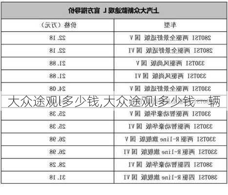 大众途观l多少钱,大众途观l多少钱一辆