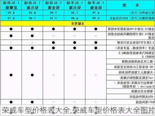 荣威车型价格表大全,荣威车型价格表大全图片