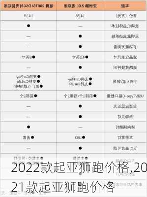 2022款起亚狮跑价格,2021款起亚狮跑价格