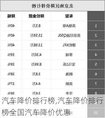 汽车降价排行榜,汽车降价排行榜全国汽车降价优惠