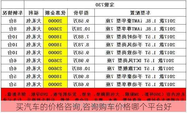 买汽车的价格咨询,咨询购车价格哪个平台好