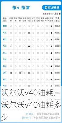 沃尔沃v40油耗,沃尔沃v40油耗多少