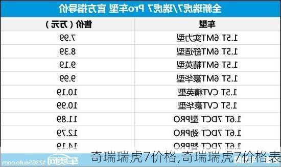 奇瑞瑞虎7价格,奇瑞瑞虎7价格表