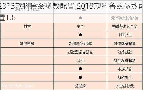 2013款科鲁兹参数配置,2013款科鲁兹参数配置1.8