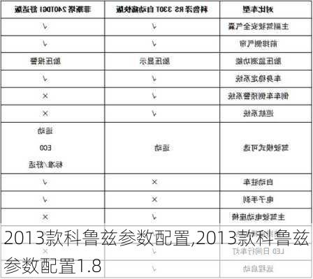 2013款科鲁兹参数配置,2013款科鲁兹参数配置1.8