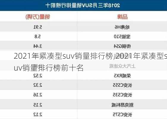 2021年紧凑型suv销量排行榜,2021年紧凑型suv销量排行榜前十名