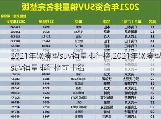 2021年紧凑型suv销量排行榜,2021年紧凑型suv销量排行榜前十名