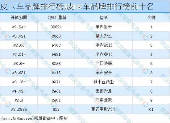 皮卡车品牌排行榜,皮卡车品牌排行榜前十名