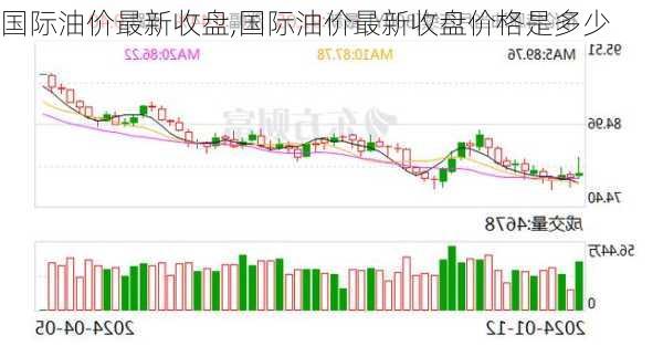 国际油价最新收盘,国际油价最新收盘价格是多少