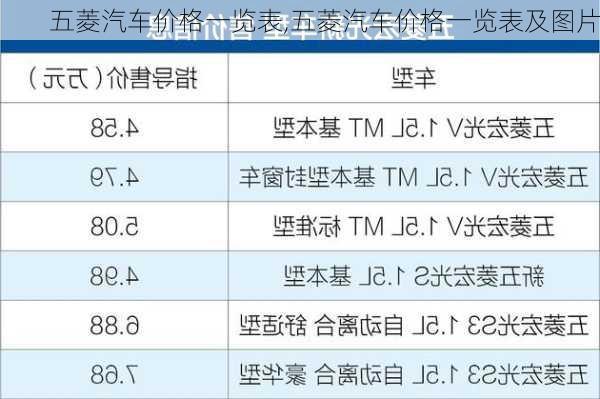 五菱汽车价格一览表,五菱汽车价格一览表及图片