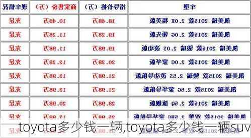 toyota多少钱一辆,toyota多少钱一辆suv