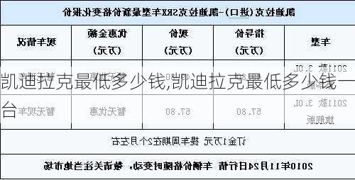 凯迪拉克最低多少钱,凯迪拉克最低多少钱一台