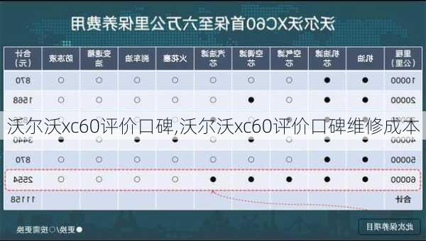 沃尔沃xc60评价口碑,沃尔沃xc60评价口碑维修成本