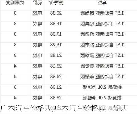 广本汽车价格表,广本汽车价格表一览表