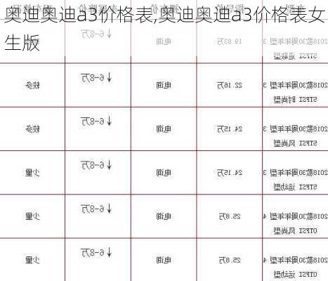 奥迪奥迪a3价格表,奥迪奥迪a3价格表女生版