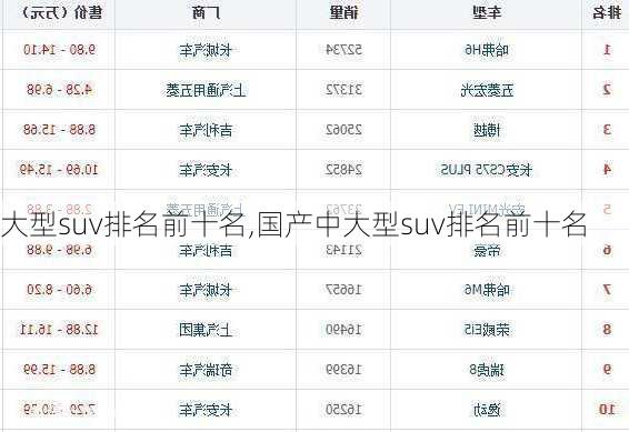 大型suv排名前十名,国产中大型suv排名前十名