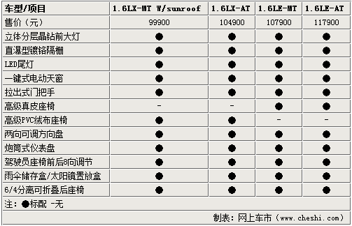 2014款别克凯越参数配置,2014款别克凯越参数配置表