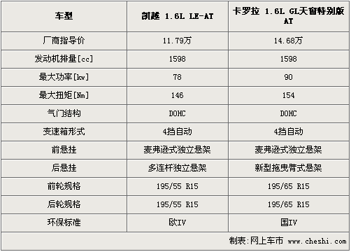 2014款别克凯越参数配置,2014款别克凯越参数配置表