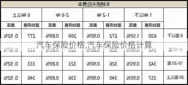 汽车保险价格,汽车保险价格计算