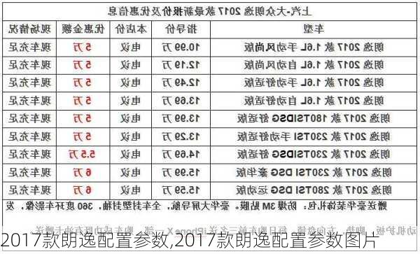 2017款朗逸配置参数,2017款朗逸配置参数图片