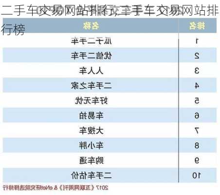 二手车交易网站排行,二手车交易网站排行榜