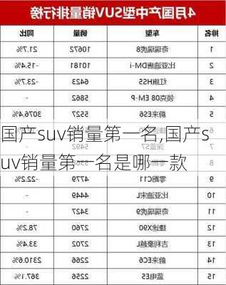 国产suv销量第一名,国产suv销量第一名是哪一款