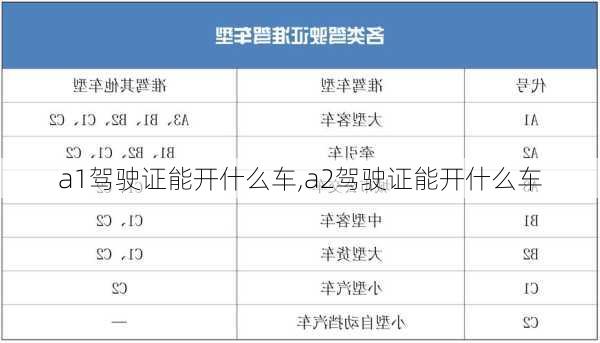 a1驾驶证能开什么车,a2驾驶证能开什么车