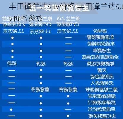 丰田锋兰达suv价格,丰田锋兰达suv价格参数