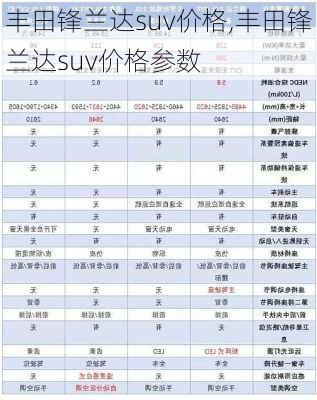 丰田锋兰达suv价格,丰田锋兰达suv价格参数