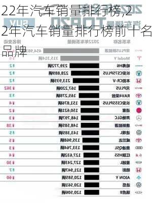 22年汽车销量排行榜,22年汽车销量排行榜前十名品牌