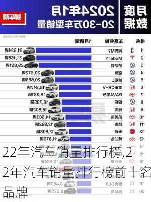 22年汽车销量排行榜,22年汽车销量排行榜前十名品牌